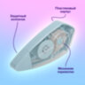 Корректирующая лента BRAUBERG REWIND, 5 мм х 16 м, ВЫГОДНАЯ УПАКОВКА 3 штуки в блистере, механизм перемотки, 272491, 272491