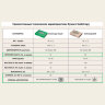 Бумага офисная А4, 80 г/м2, 500 л., SVETOCOPY ECO, белизна 60%, Россия, 114324